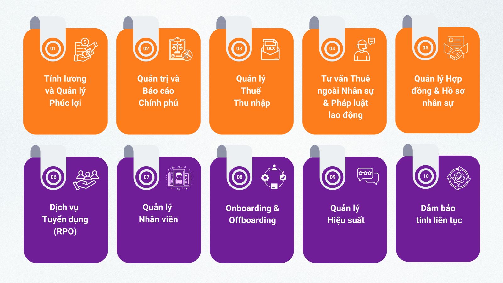 Dịch vụ thuê ngoài nhân sự của RBox